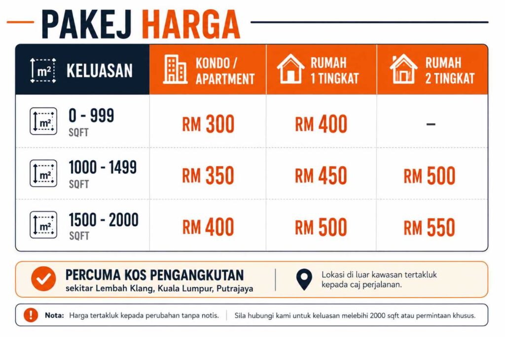Kadar Harga Home Defect Inspection